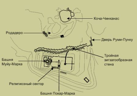 саксауаман план